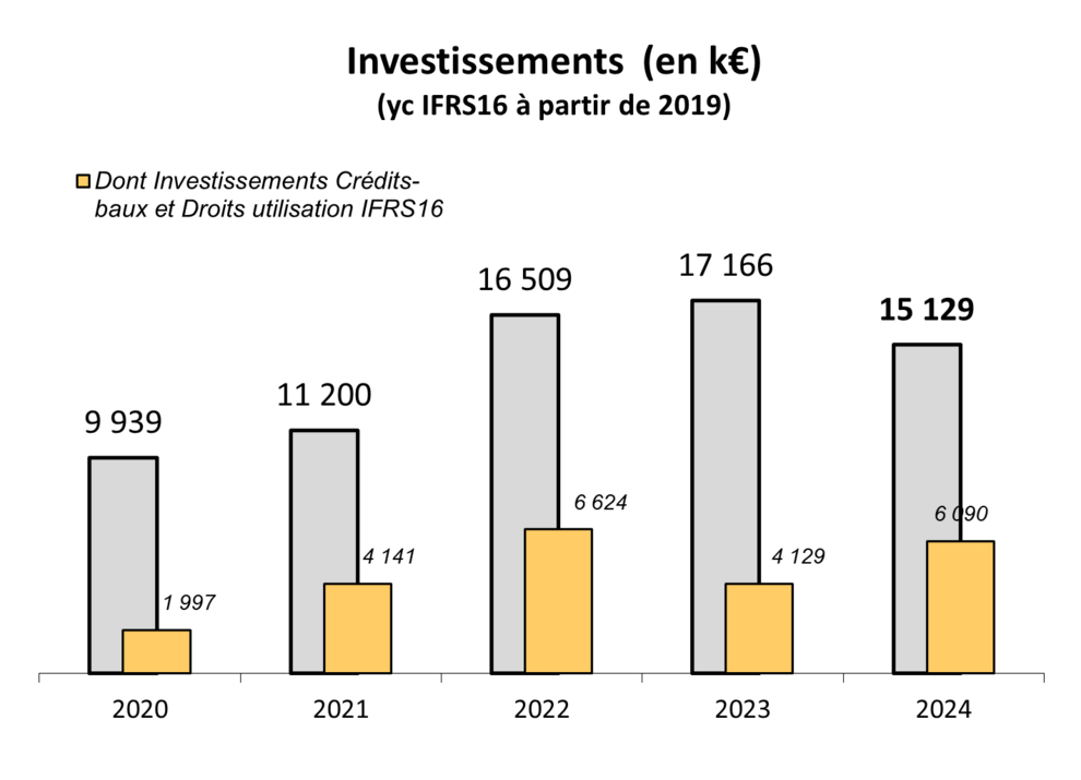 capex2024