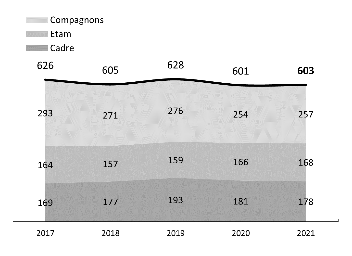 EFFECTIF2021